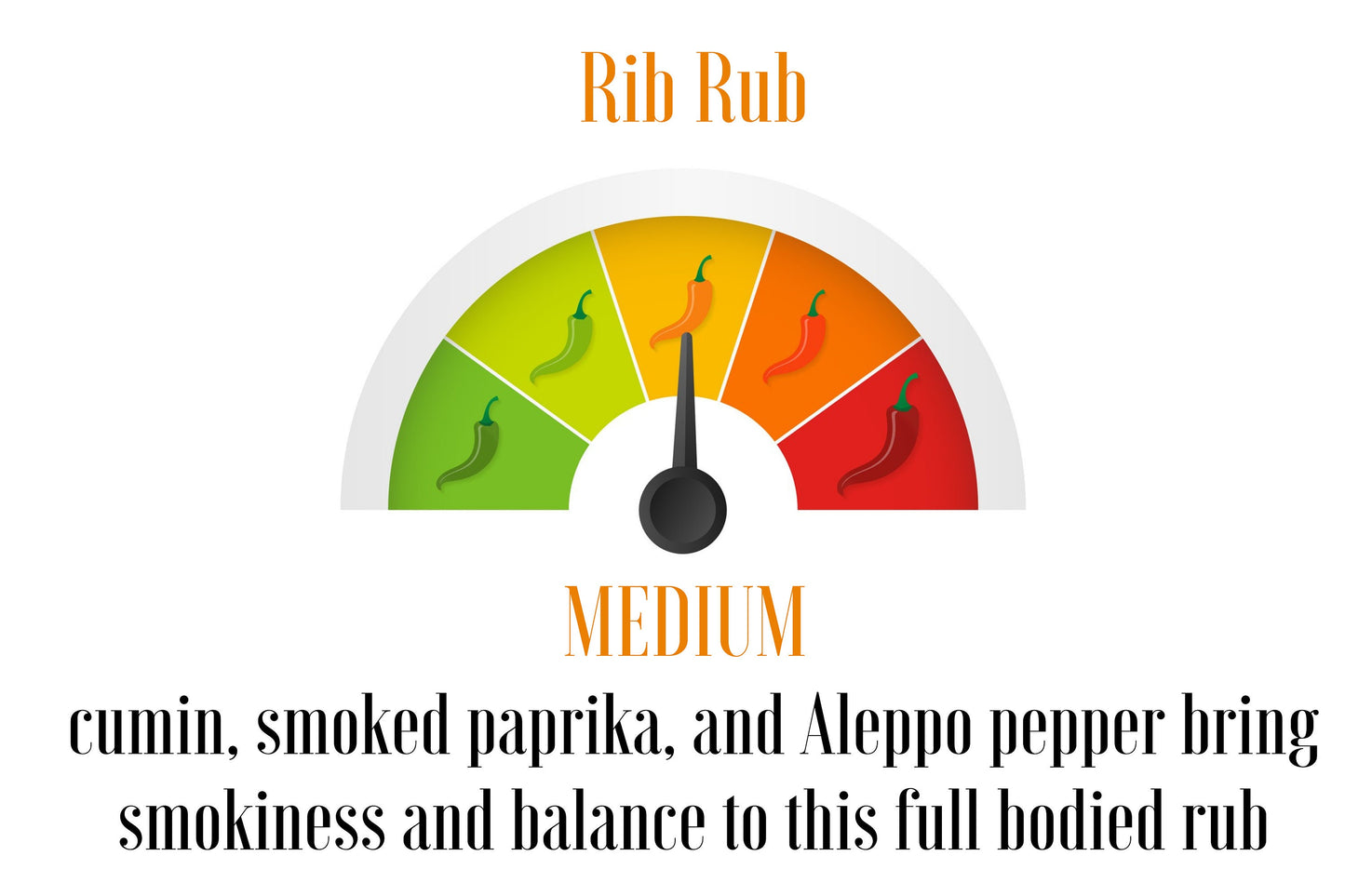 Rib Rub
